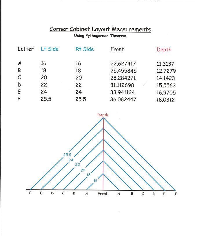 Corner Cabinet layout sheet